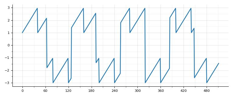line plot