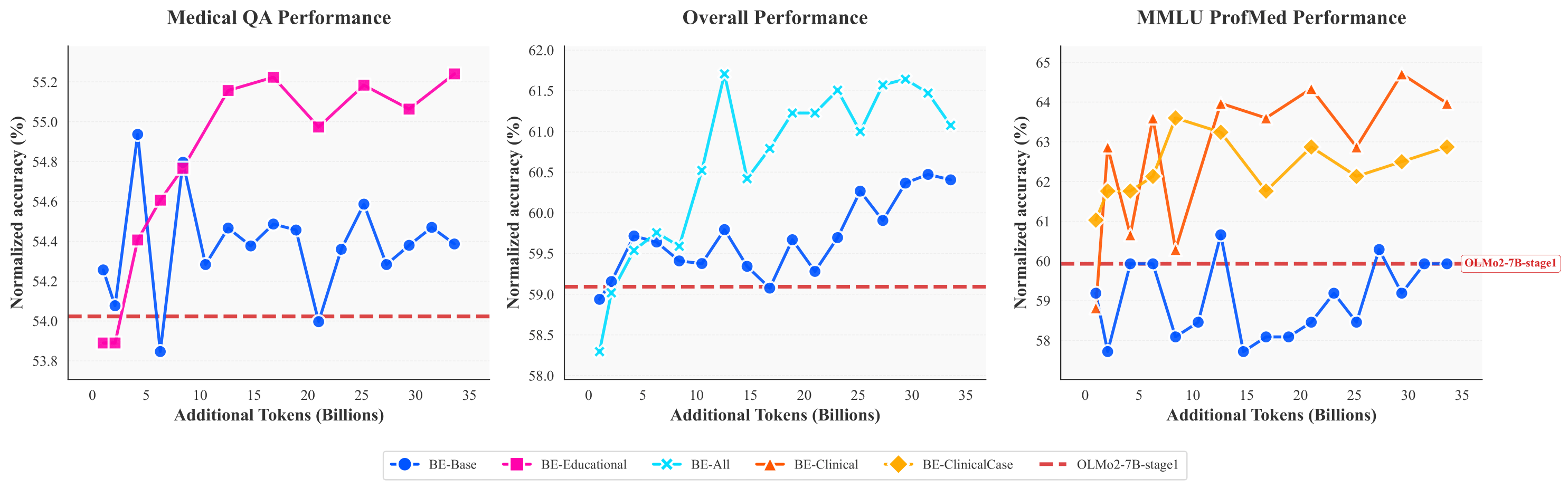 Benchmark Results