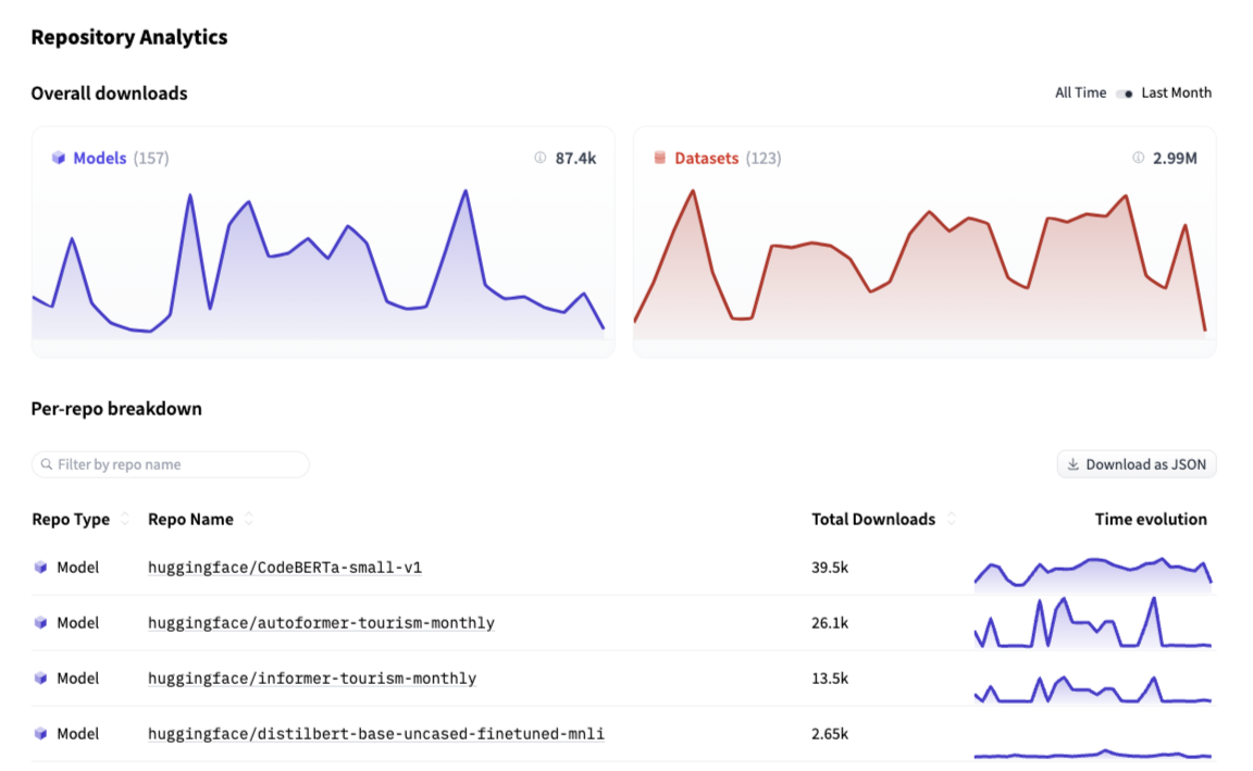 screenshot of the Dataset Viewer on a private dataset owned by a Team or Enterprise organization.