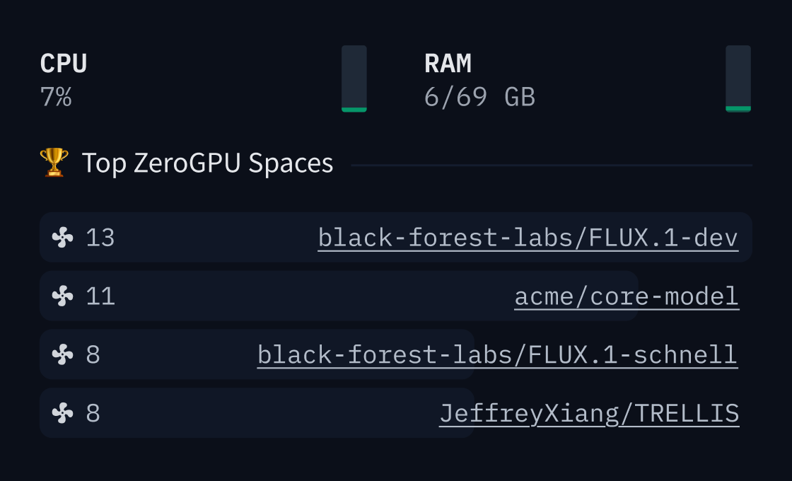 All organization members get 8x more ZeroGPU quota to get the most of Spaces.