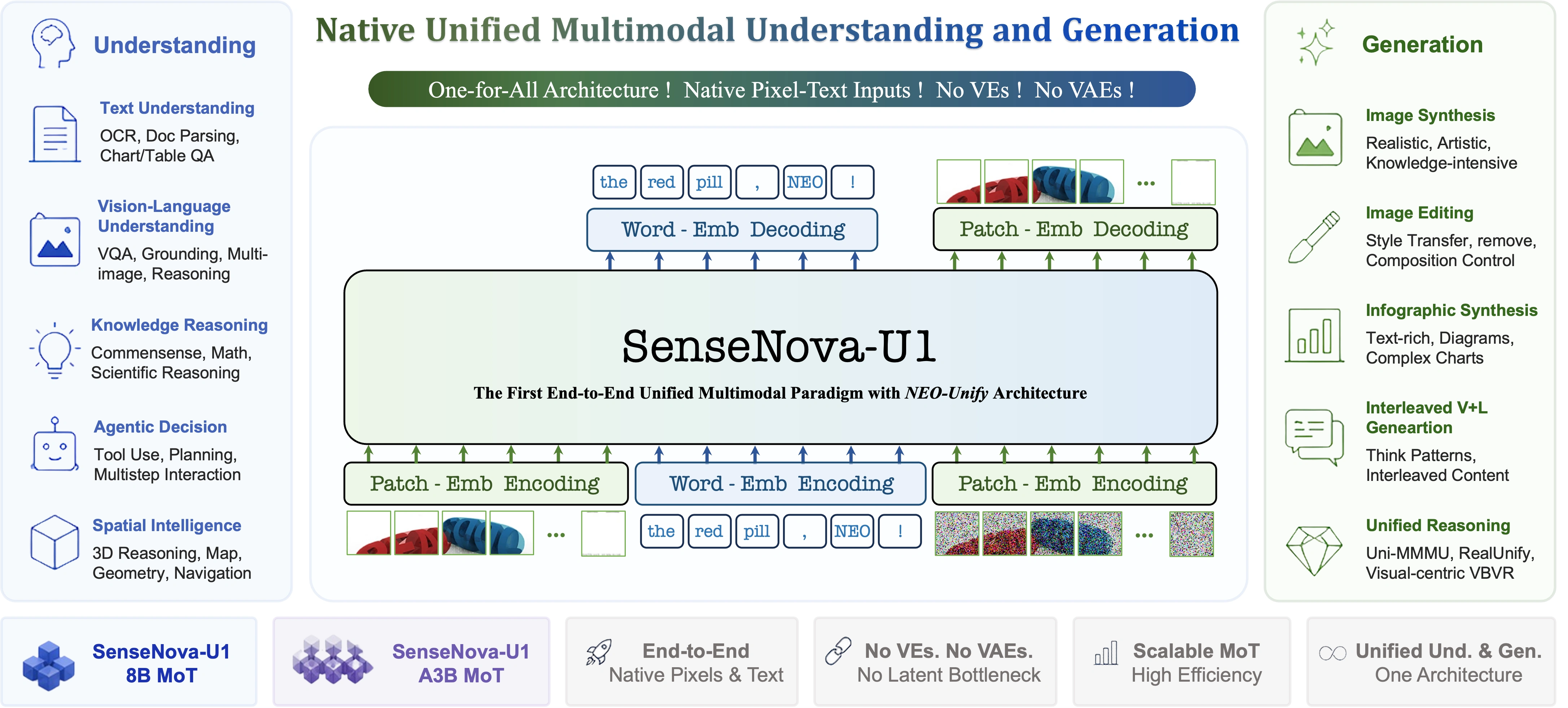 SenseNova-U1