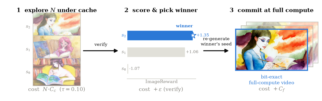 CachedSearch method