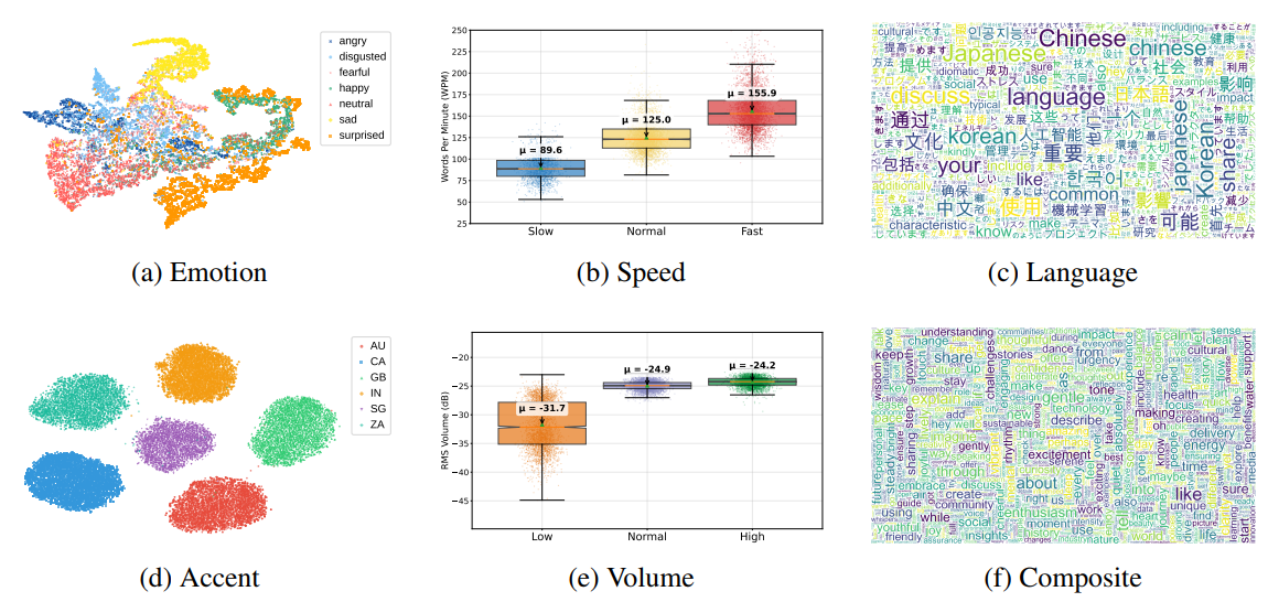 UltraVoice Dataset Visualizations